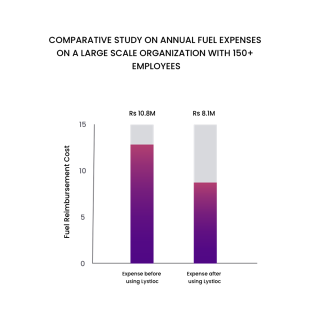 salesperson mileage reimbursement