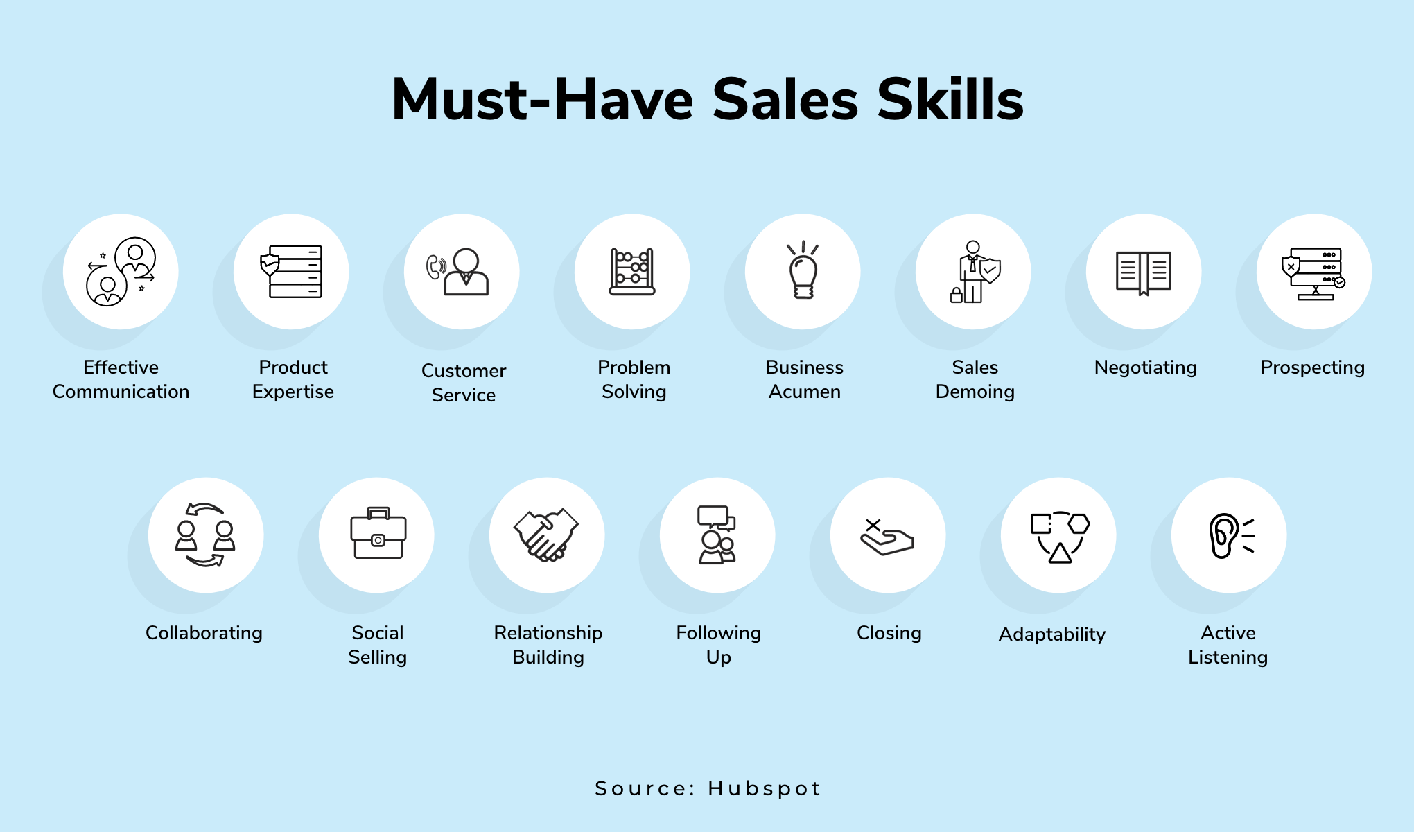 
key skills for a salesperson