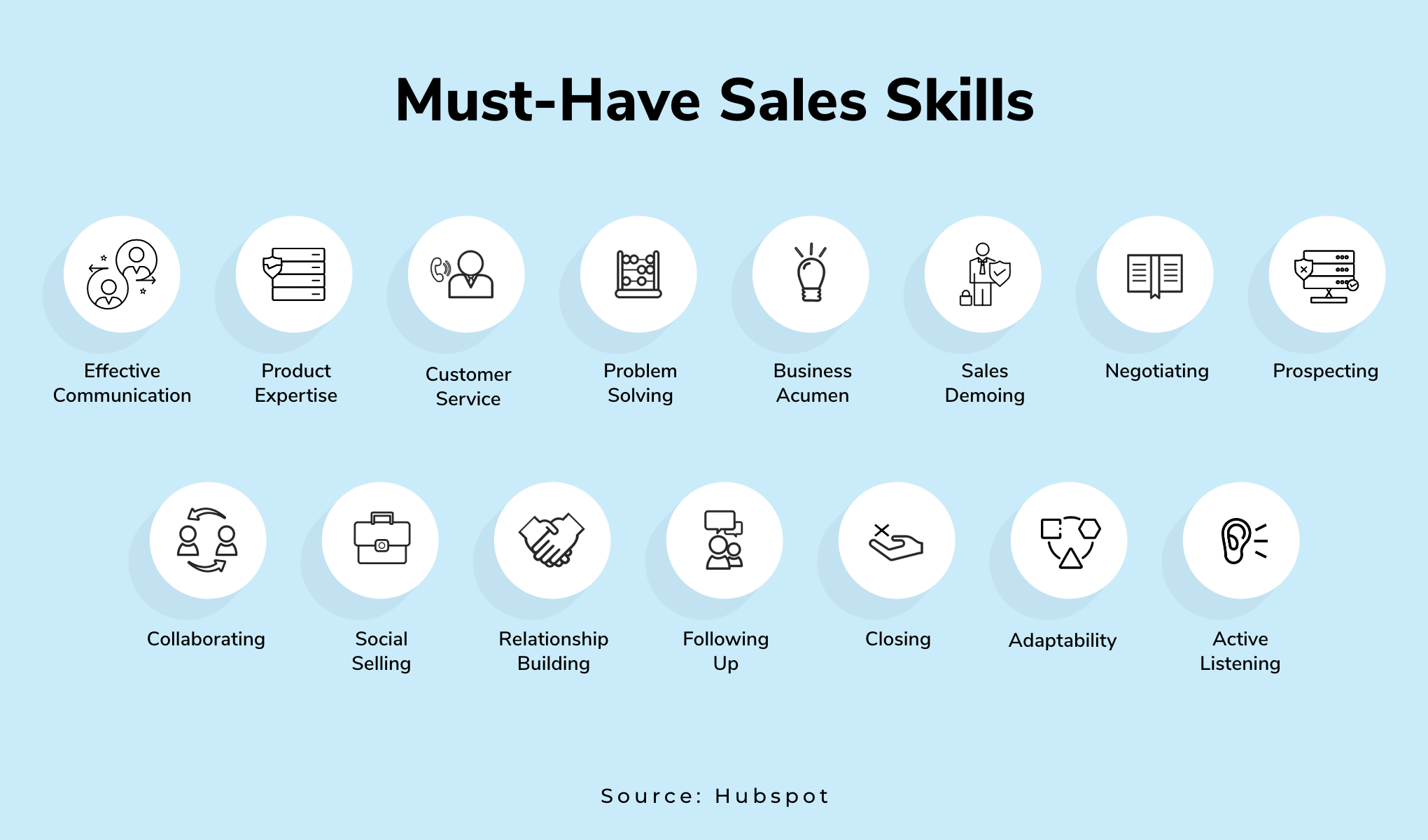 sales skills problem solving skills