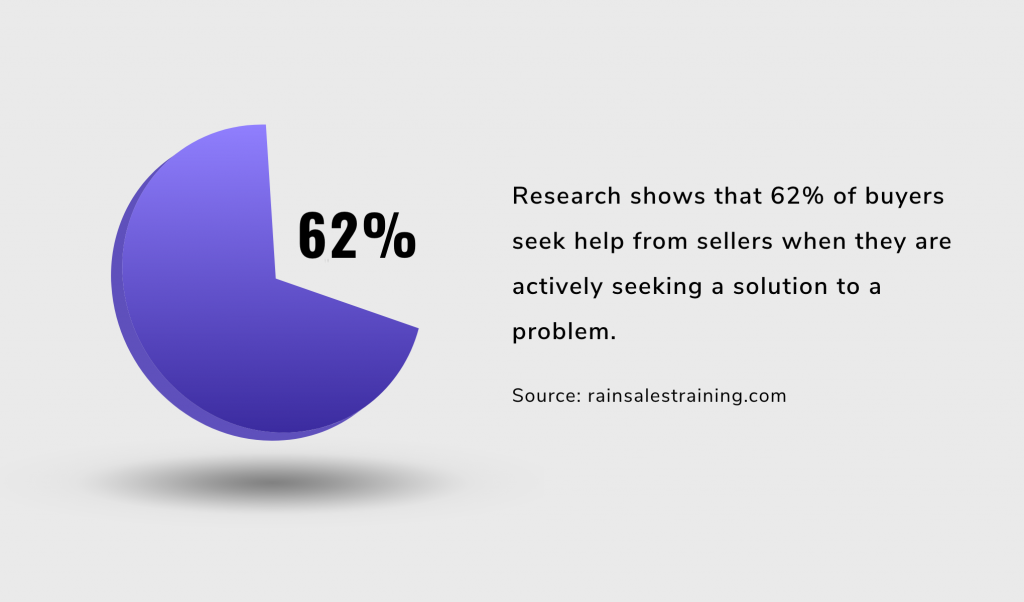 sales prospecting statistics