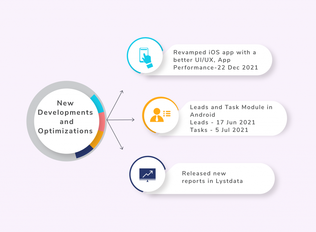 new developments and optimizations
