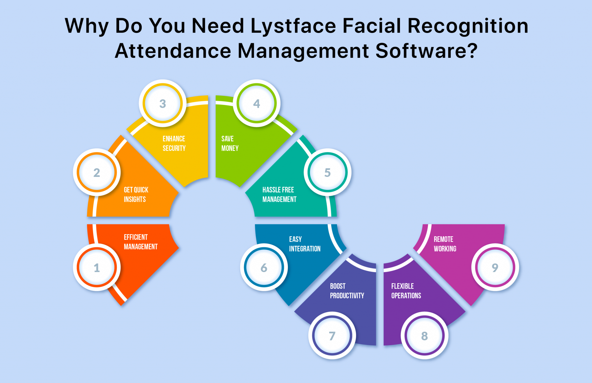 How To Improve Employee Attendance Monitoring In Any Organization 