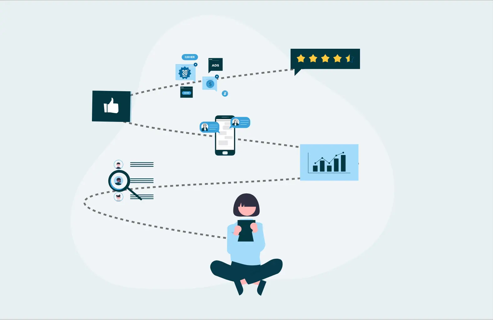 A Look Through Into Customer Journey & Its Significance In Sales