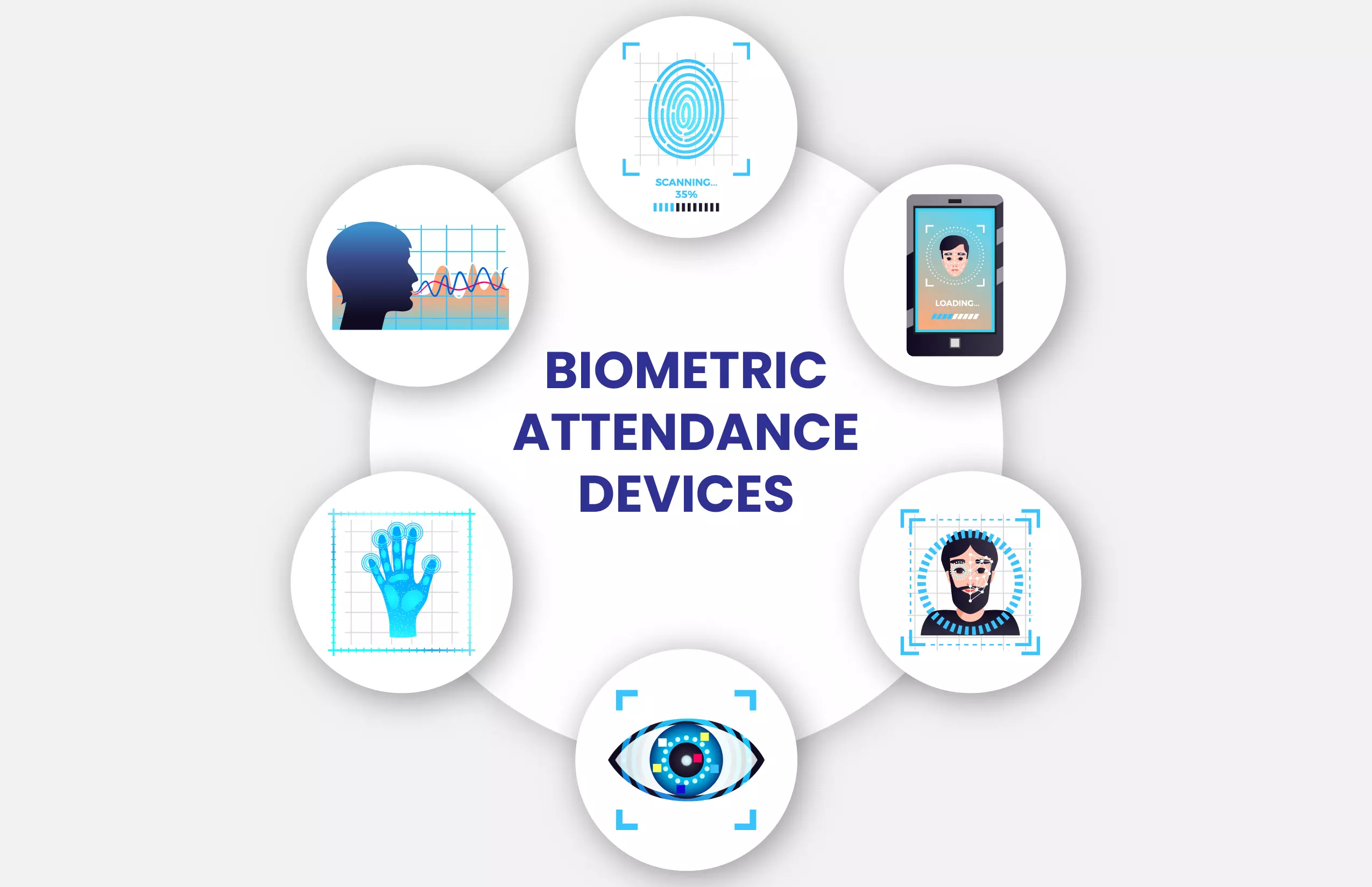 Top 10 Biometric Attendance Devices In India