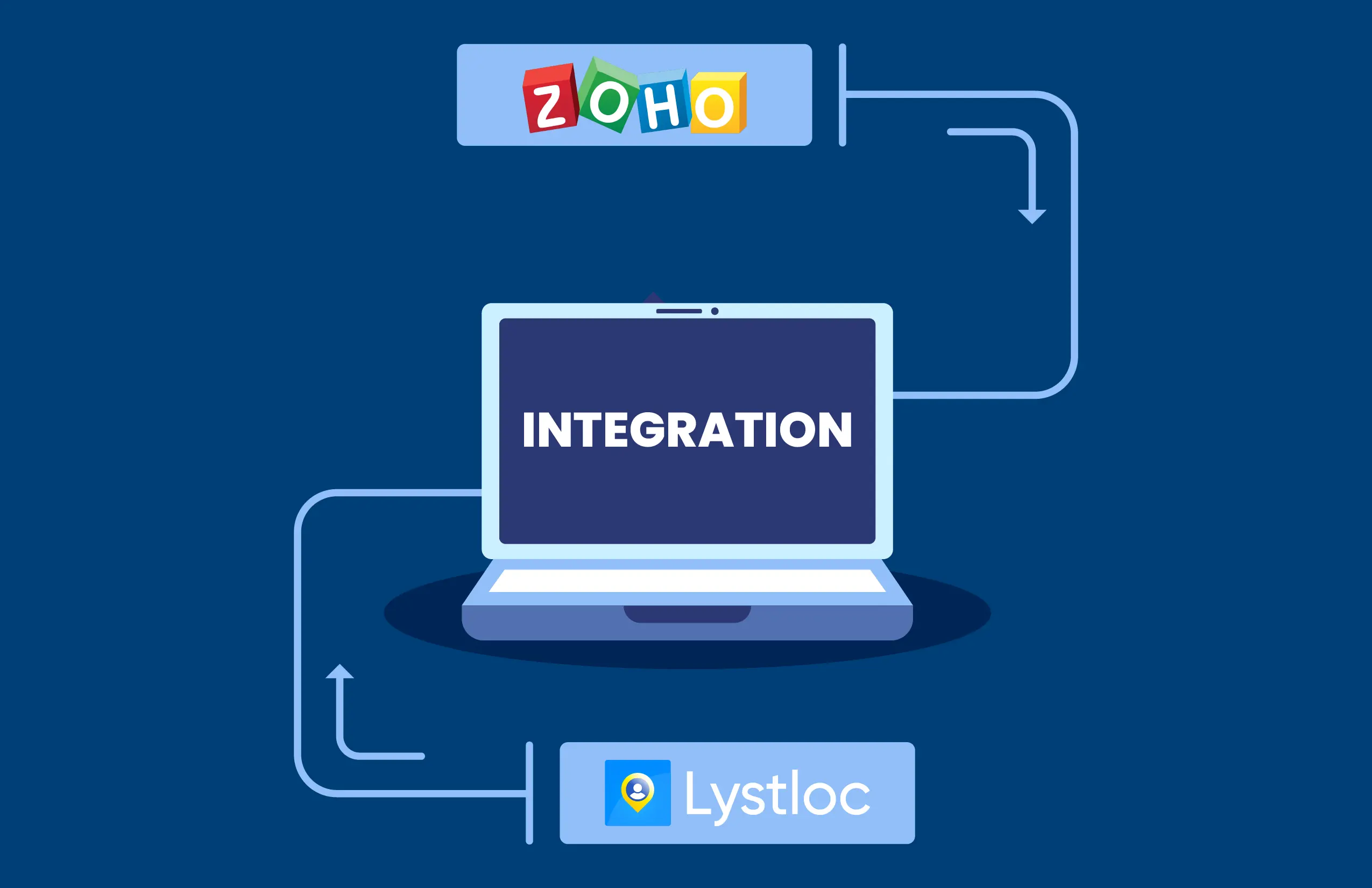 External Integration Of Lystloc With Zoho CRM And Its Benefits