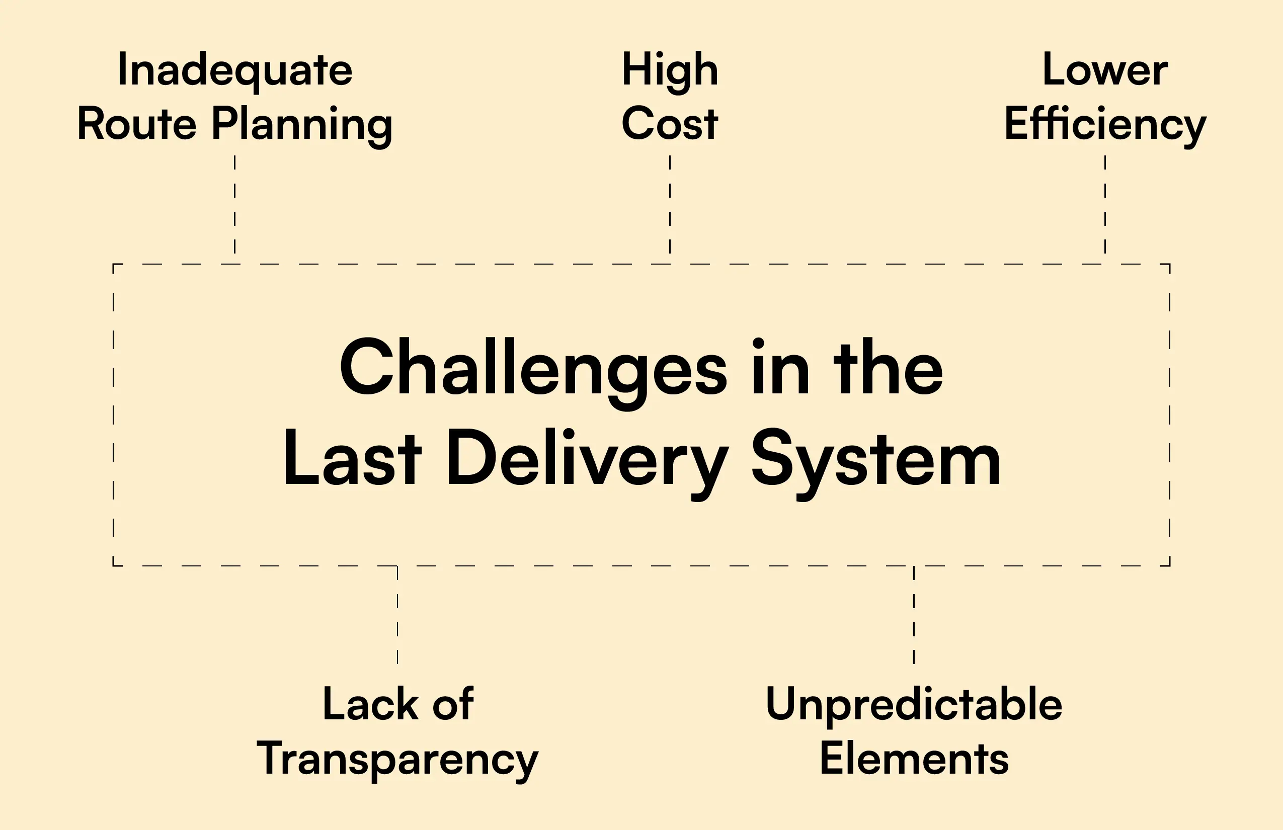 travelling salesman business