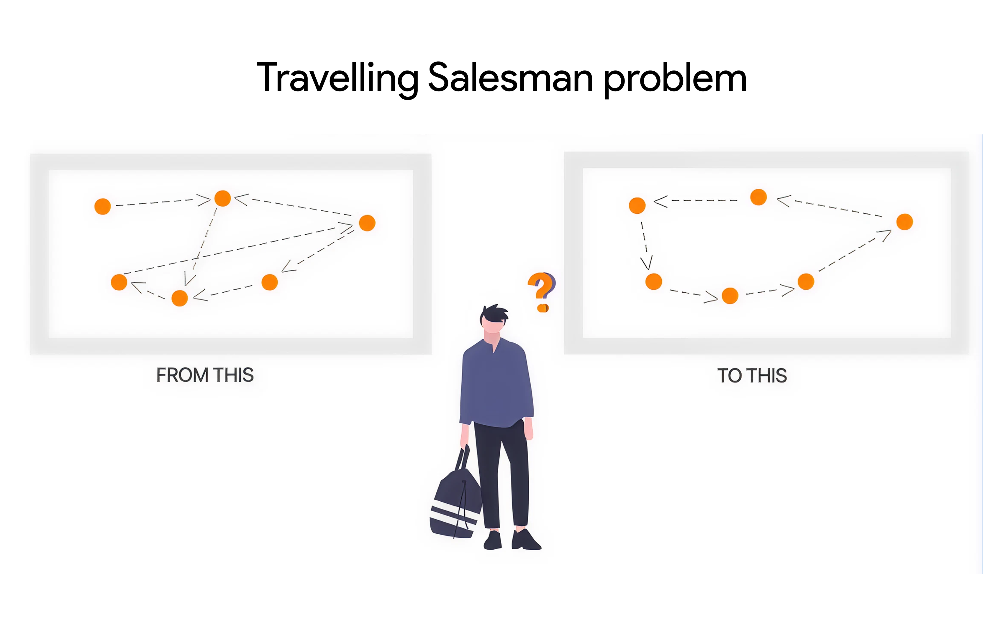 What Is A Travelling Salesman Problem (TSP)?