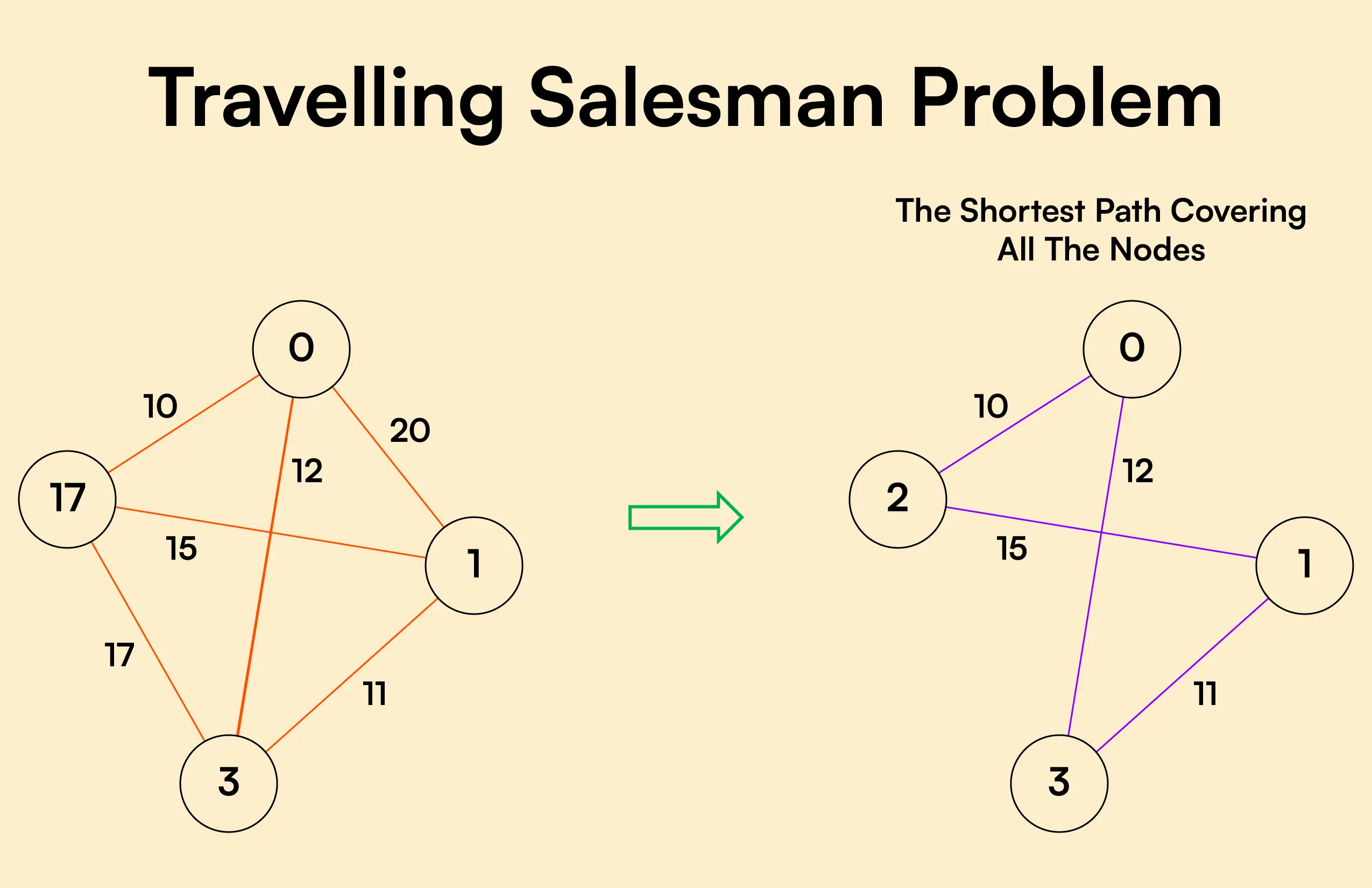 travelling salesman application