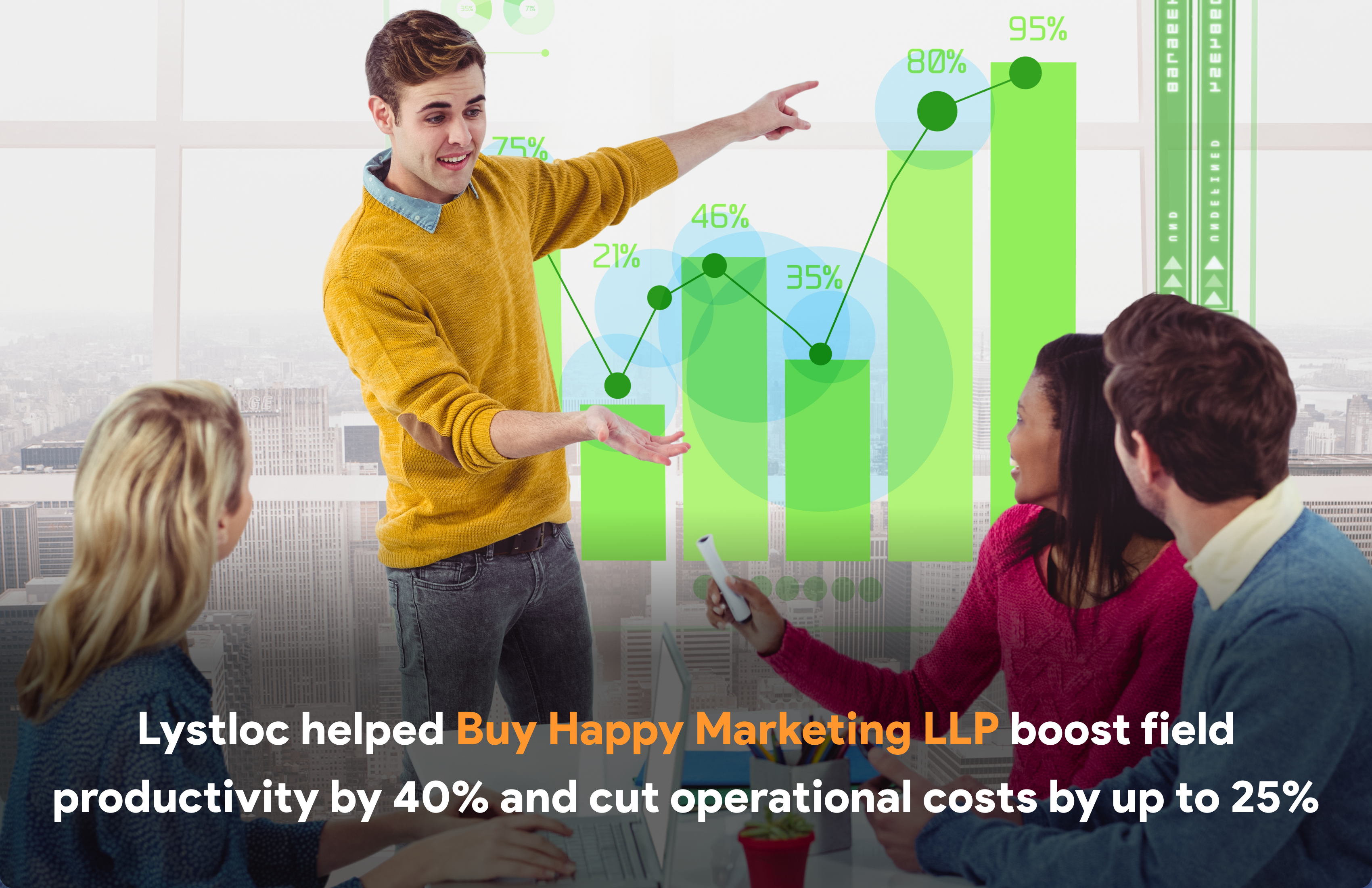 Lystloc helped Buy Happy Marketing LLP boost field productivity by 40% and cut operational costs by up to 25%