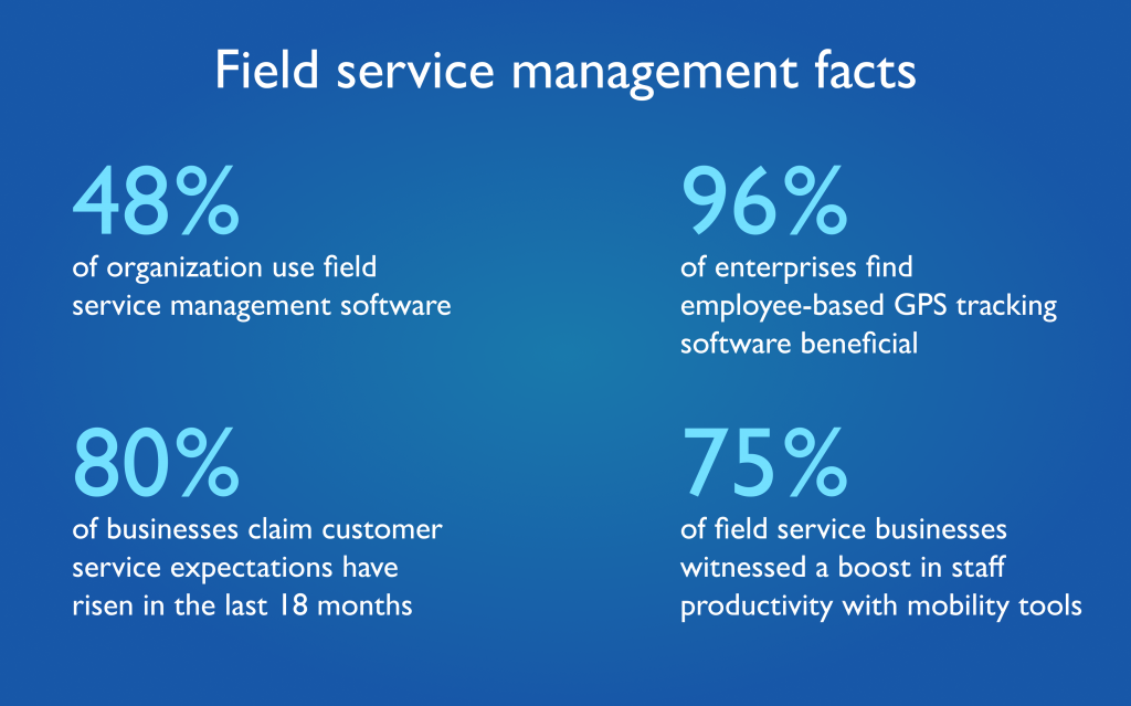 Field Service Management Facts