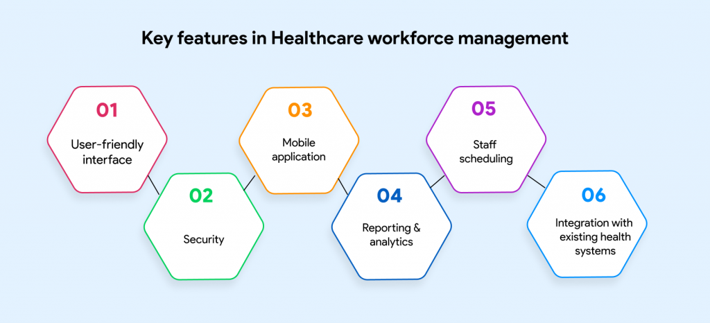 Lystloc: Key Features in Healthcare Workforce Management 