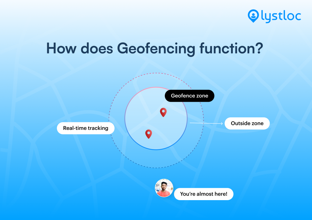 How does Geofencing Function?
