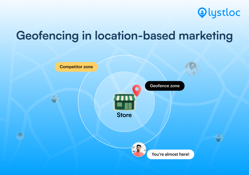 Geofencing in location-based marketing