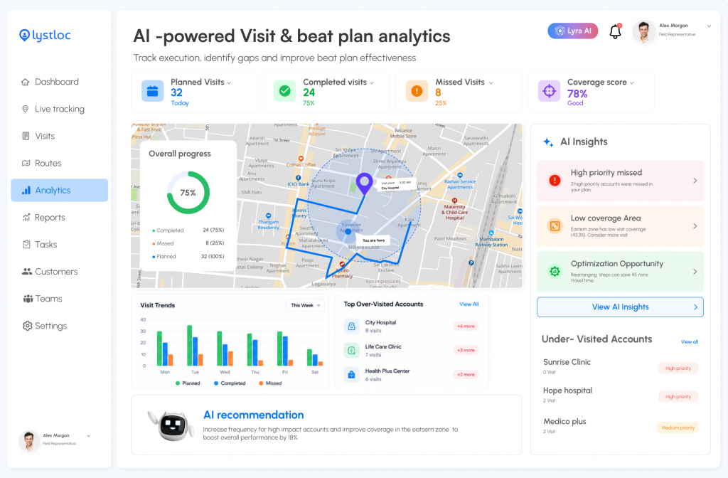 AI-Powered Visit & Beat Plan Analytics