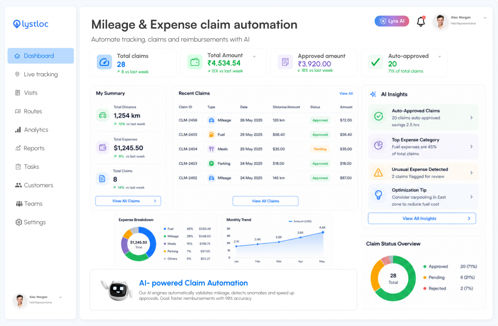 Mileage & Expense Claim Automation - Reimbursement
