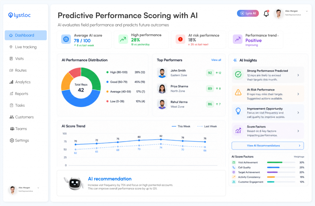 Predictive Performance Scoring with AI