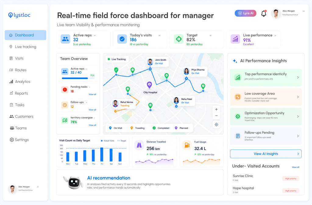 Real-Time Field Force Dashboard
